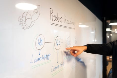 Example of a product roadmap
