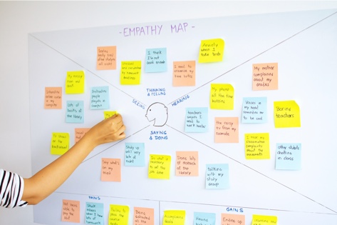 UX designer creating an empathy map