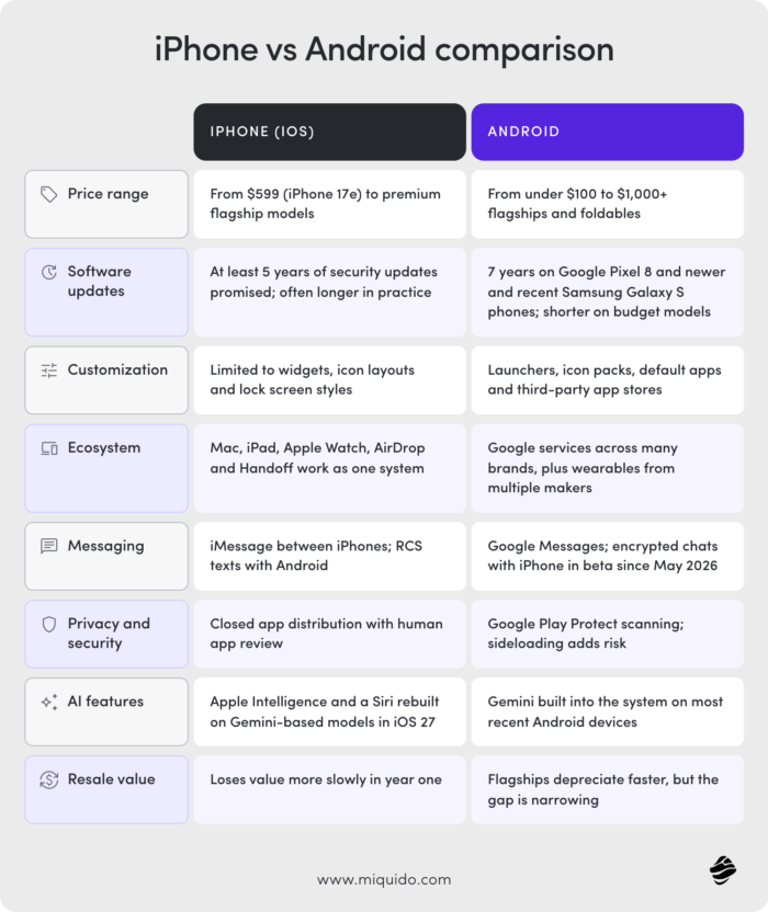 iphone vs android comparison