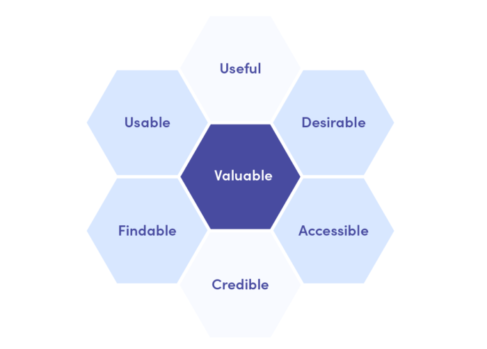 User experience honeycomb