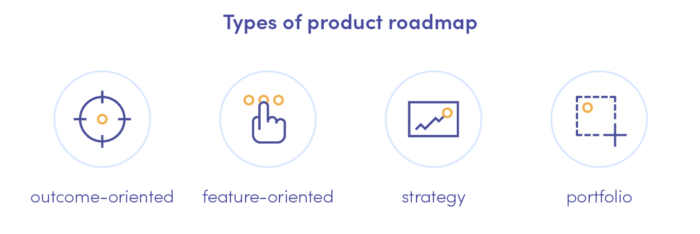 Types of product roadmap