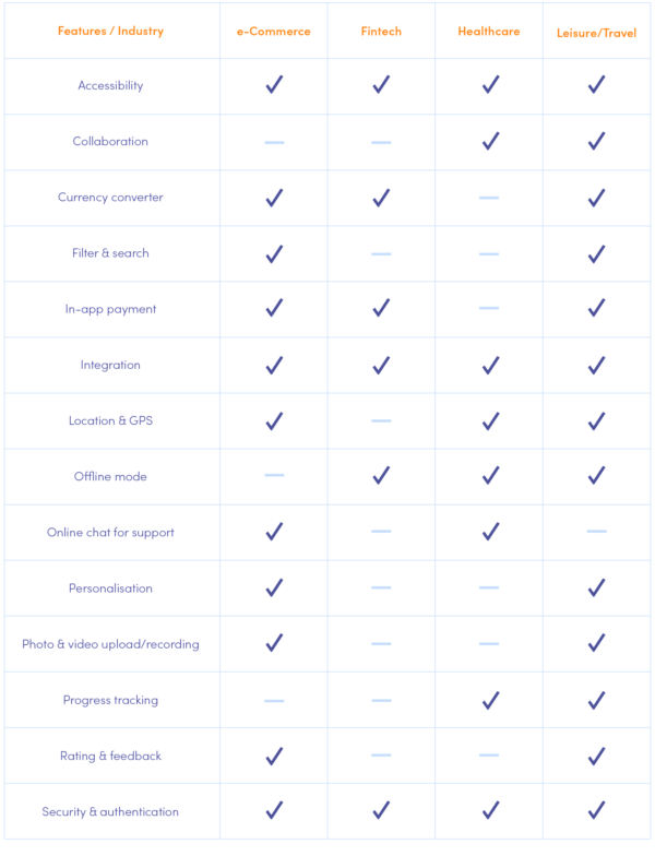 Most popular features of software products