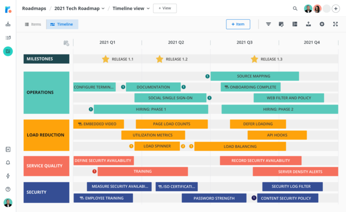 Example of product roadmap dashboard