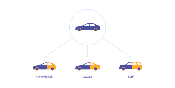 Cross-platform explained with different car models 