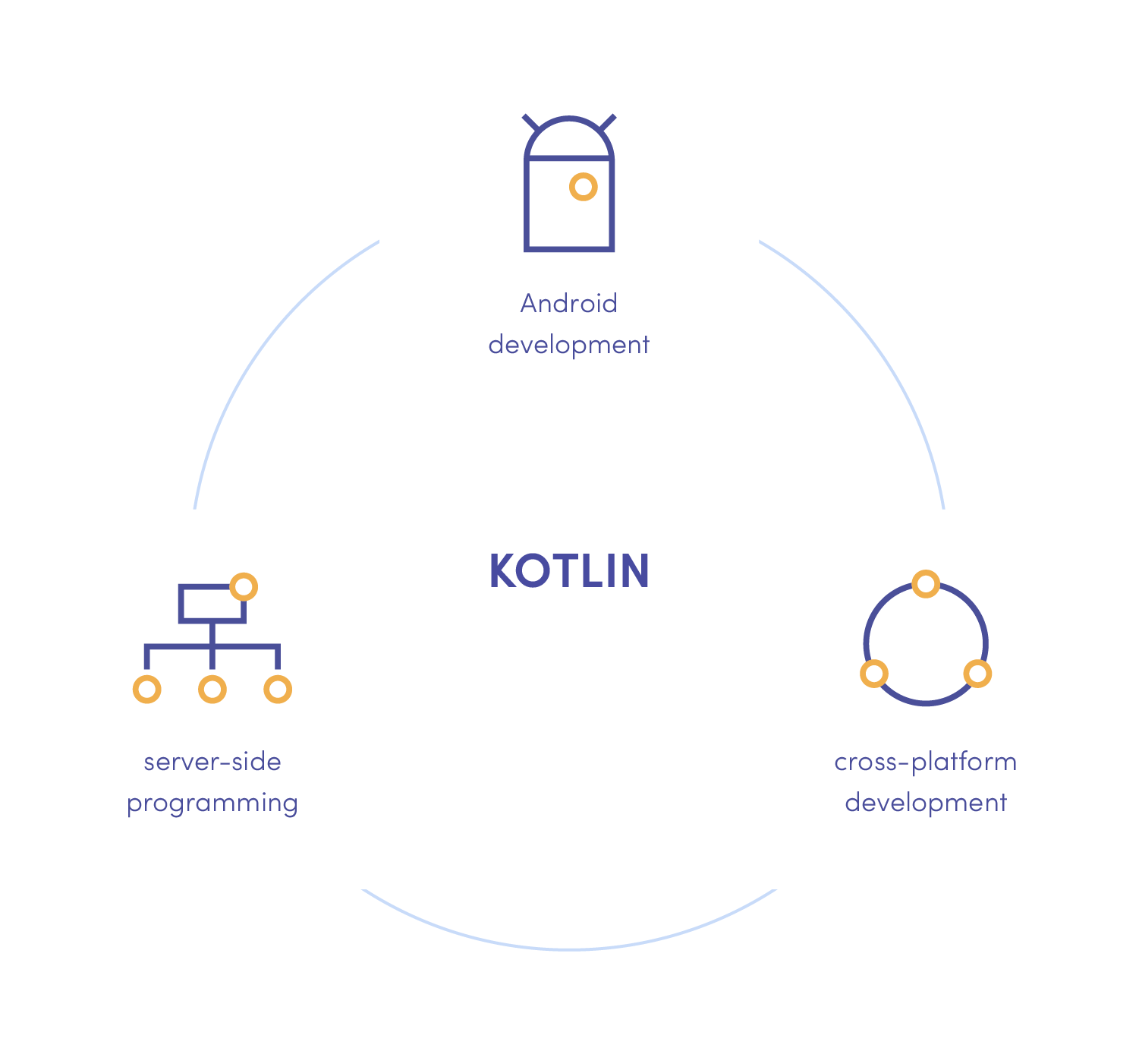 What is Kotlin Programming Language? | Miquido Blog