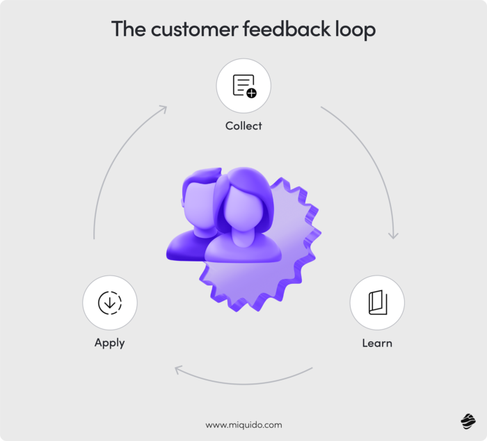 The customer feedback loop