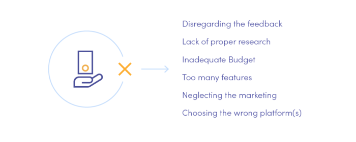 6 mobile app development mistakes to avoid