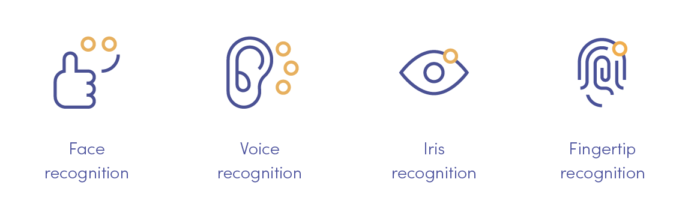 Biometric security methods in fintech apps