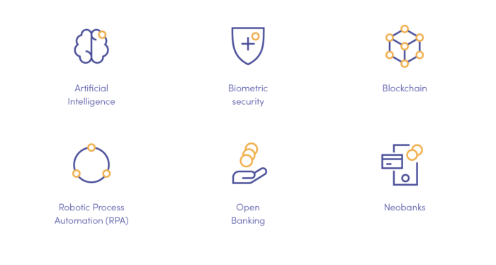 6 trends in fintech and banking