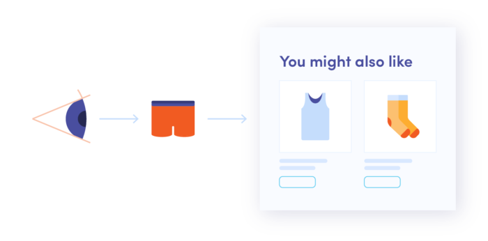 How product recommendation systems work