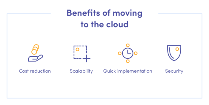 Benefits of moving to the cloud