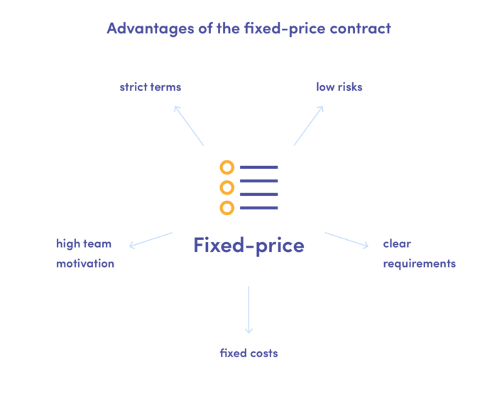 Advantages of the fixed-price contract