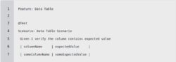 Cucumber Feature File Example: Scenario Outline & Data Table | Miquido Blog