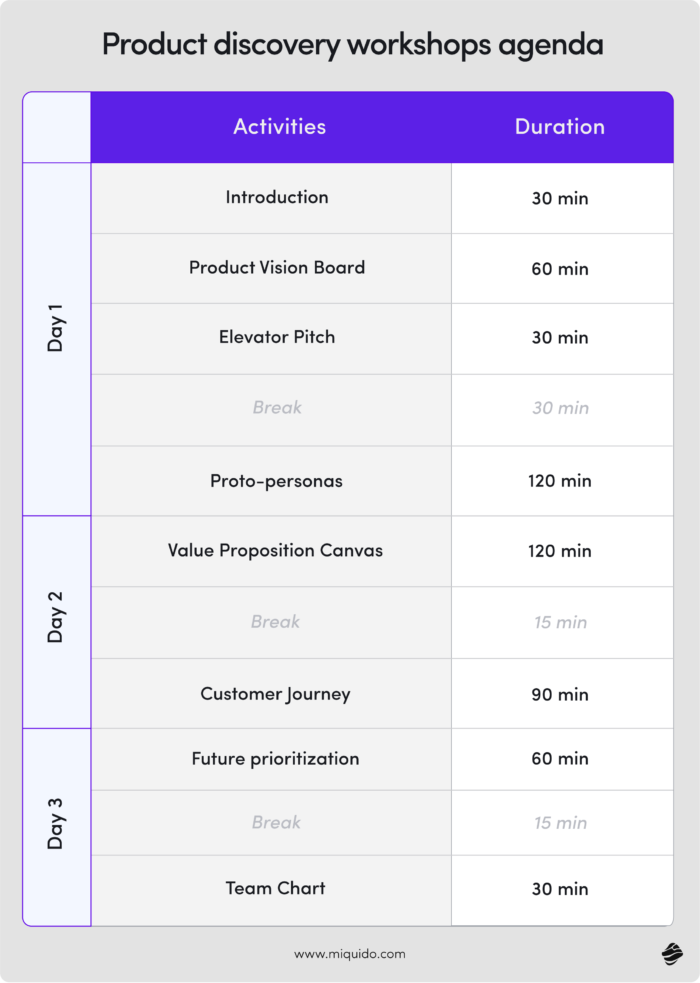 product discovery workshop agenda