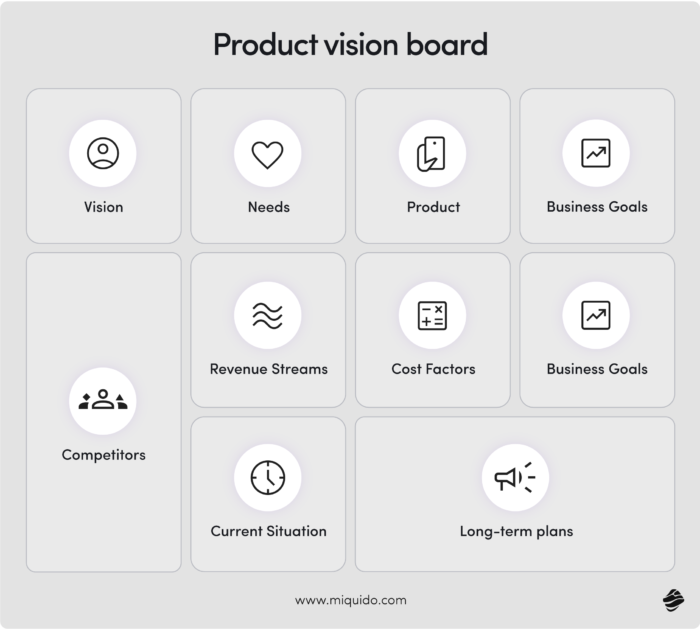 product vision board