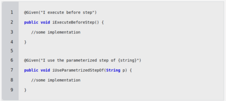 Cucumber Feature File Example: Scenario Outline & Data Table | Miquido Blog