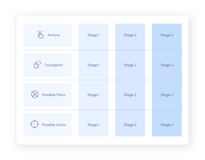 User flow template