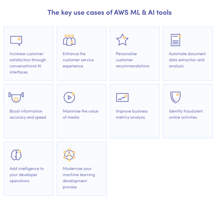 The key use cases of best AWS ML tools