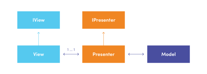 MVP Model Explained