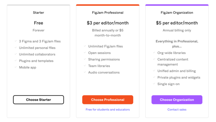 FigJam Pricing Plan