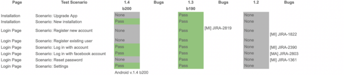 Test Suite: How to build a test results dashboard in Google Sheets?