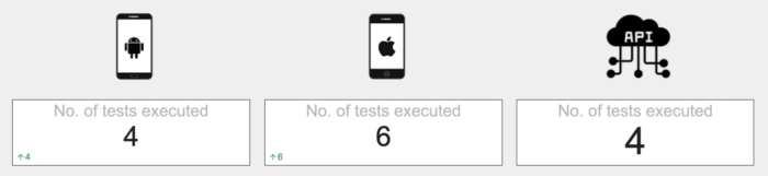 Number of tests executed.