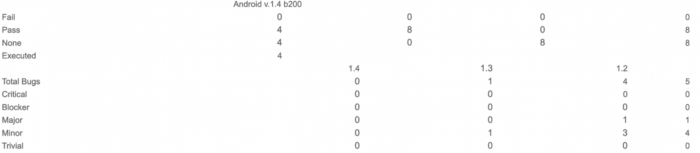 Test Suite: How to build a test results dashboard in Google Sheets?