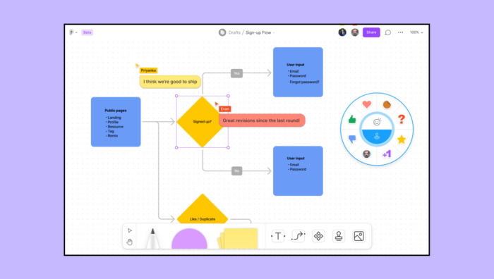 FigJam Whiteboard