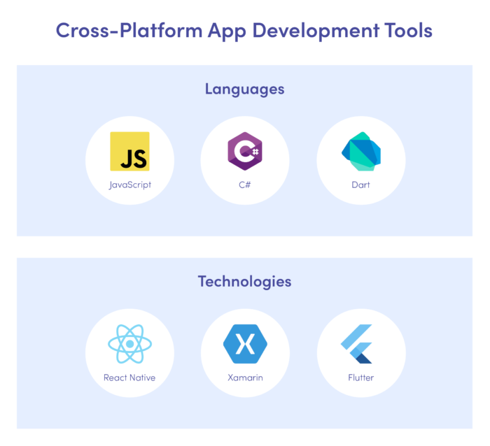 Cross-platform app Ddvelopment tools: languages and technologies