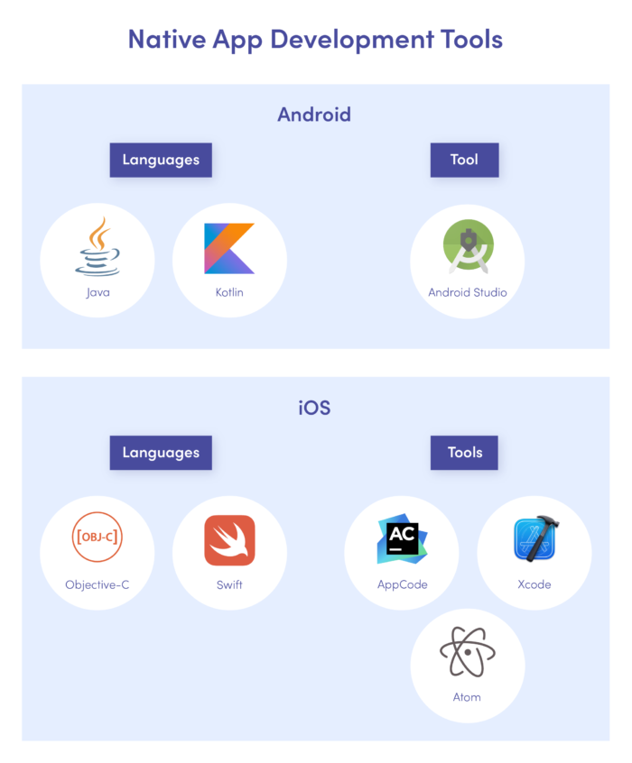 Native app development tools for Android and iOS