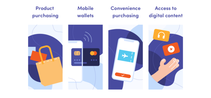 The main four areas of mobile commerce: product purchasing, mobile wallets, convenience purchasing, access to digital content