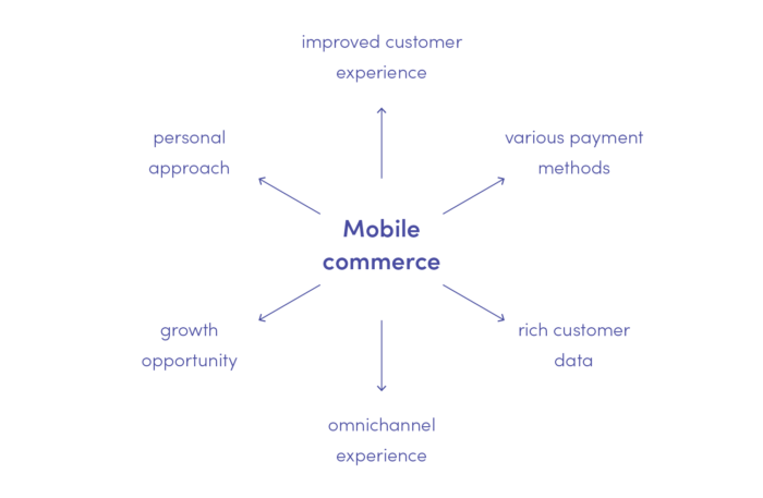 6 advantages of mobile commerce for business owners