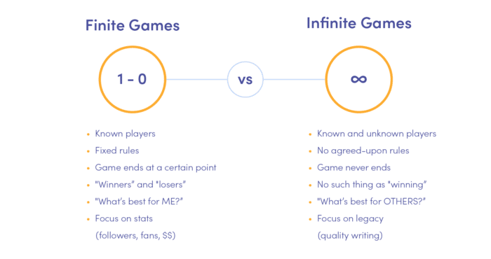 Finite and infinite games marketing strategy by Simon Sinek