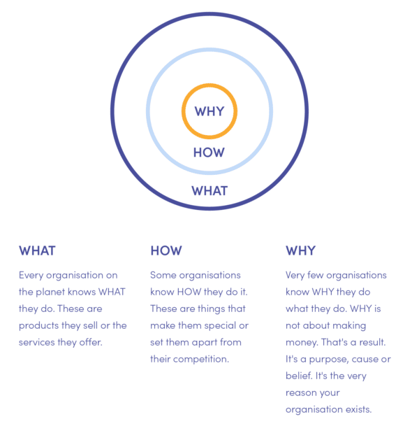 What Is Brand Purpose: Best Examples of Mobile Apps - Miquido Blog
