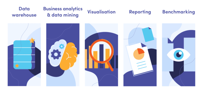 Key Business Intelligence terms