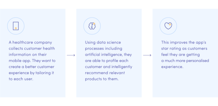 Data science application.