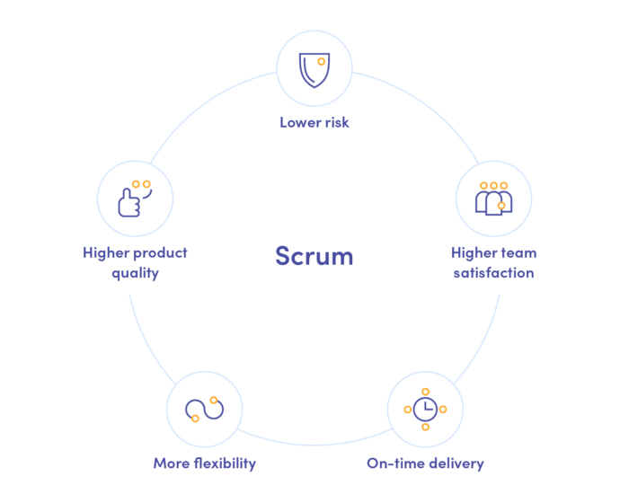 Benefits of Scrum approach in software engineering