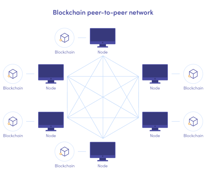 Blockchain peer-to-peer network: blockchain and nodes explained