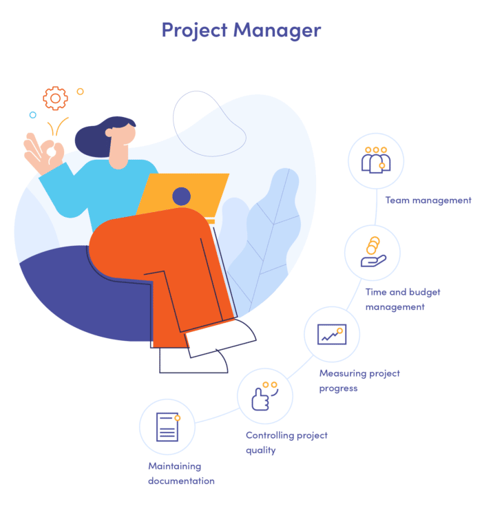 Project Manager responsibilites and roles