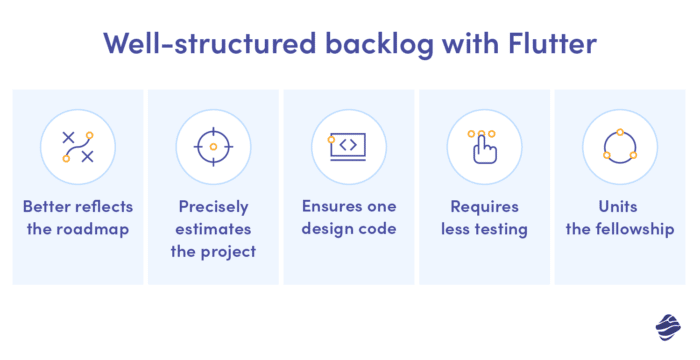 Backlog structure with Flutter