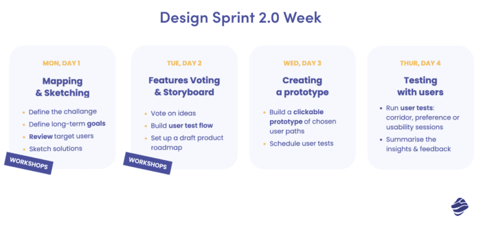 Design Sprint 2.0 Week