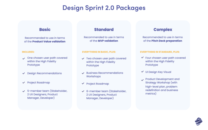 Design sprint 2.0 packages