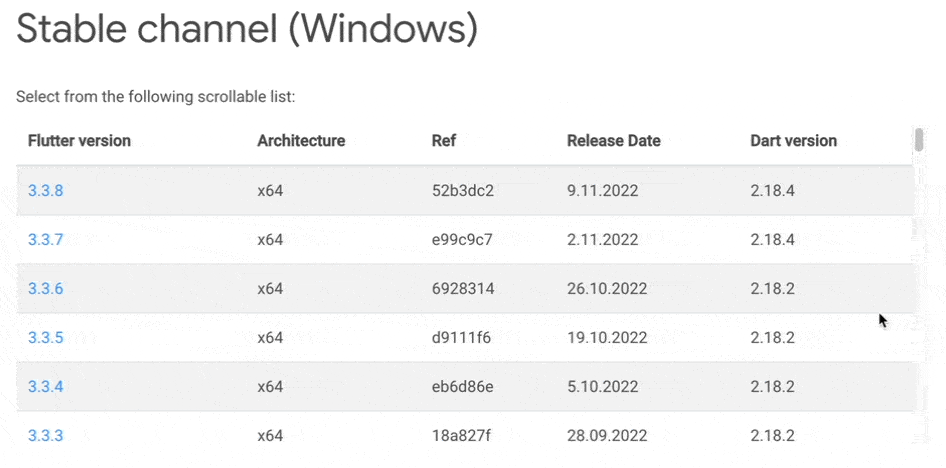 Flutter for the web updates in 2022