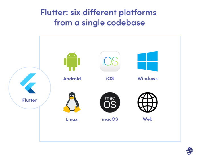 Flutter: six different platforms from a single codebase