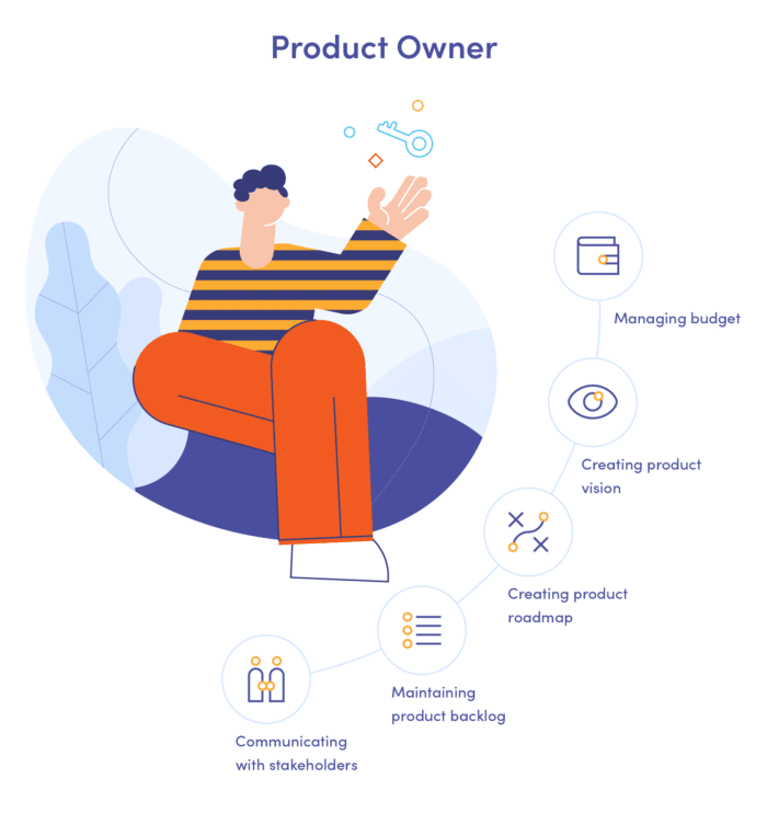 The main resposibilities of Product Owners