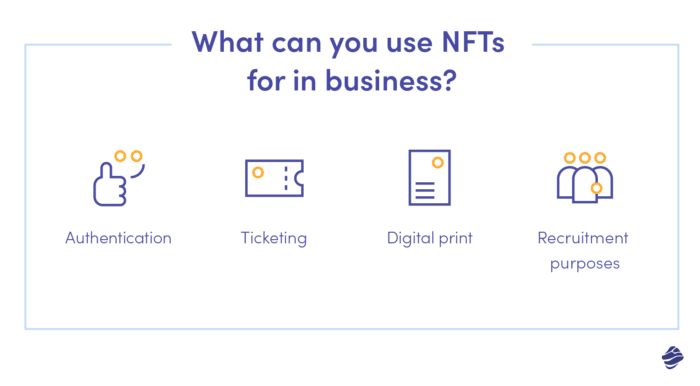 Business opportunities in the NFTS