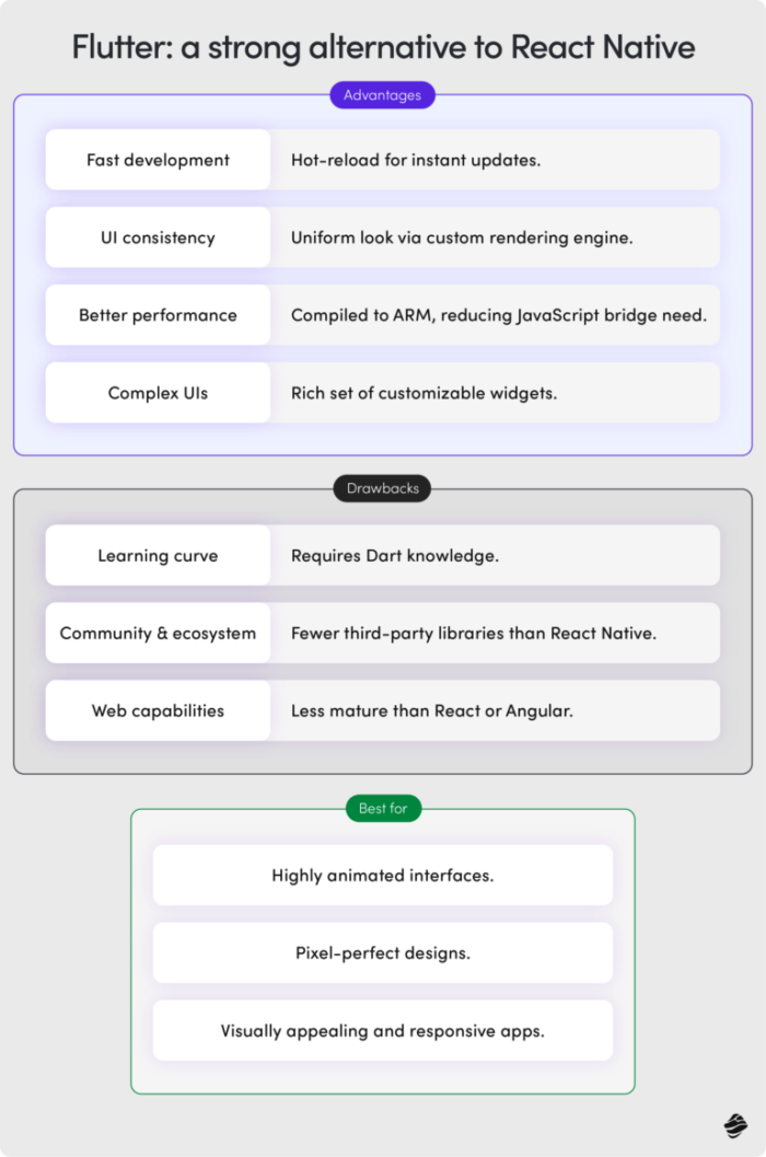 flutter a strong alternative to react