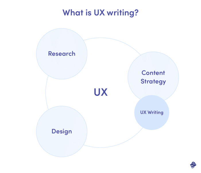 What is UX writing