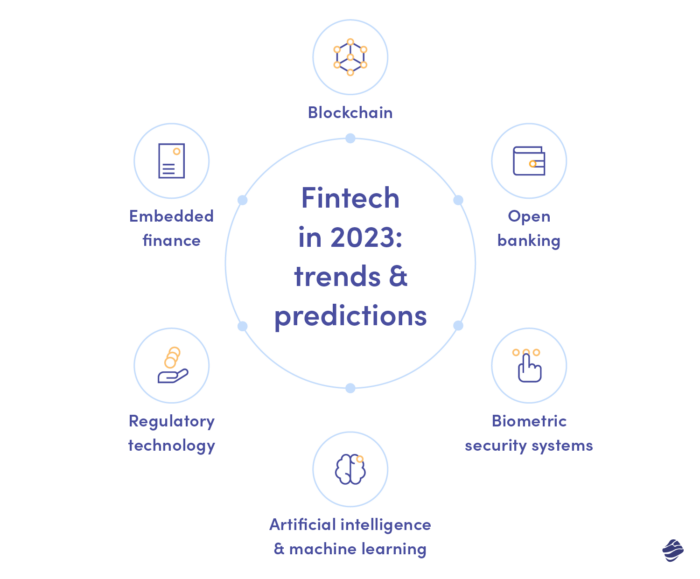 Fintech in 2023: trends and predictions