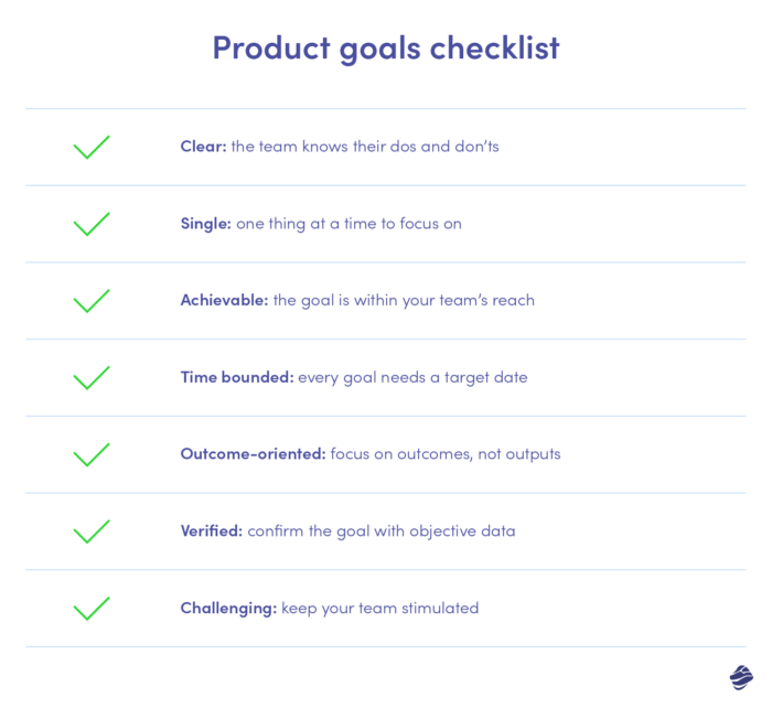 Product Goals Checklist - Product Goals Characteristics